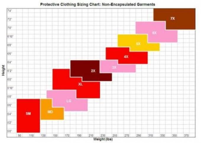 Gesponnene volle Körper-Wegwerfklage pp./SMSs nicht für Lebensmittelverarbeitungs-Industrie