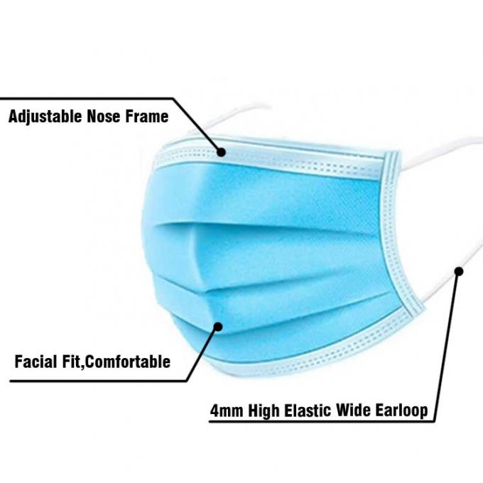 Gesunde atmende kundenspezifische Krankenhaus-Masken, blaue Wegwerfmasken-bequemer Sitz