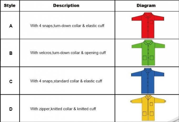 Medizinisches schützendes Wegwerfkleid Breathable für Krankenhaus/Labor